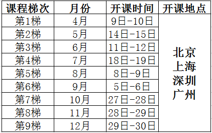 測量系統(tǒng)分析（MSA）課程培訓