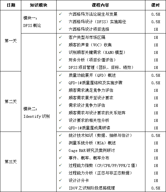 六西格瑪設(shè)計（DFSS）經(jīng)典課程培訓(xùn)