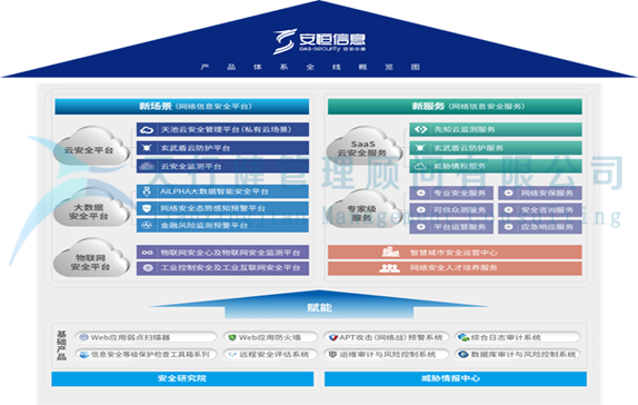 杭州安恒信息技術(shù)股份有限公司項(xiàng)目啟動(dòng)會(huì)