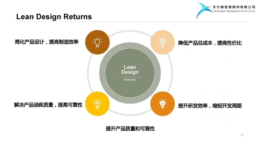 精益設(shè)計(jì)Lean Design Plan——實(shí)現(xiàn)爆品的階梯