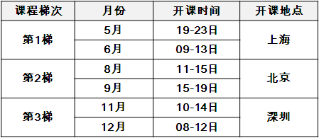 六西格瑪設(shè)計（DFSS）經(jīng)典課程培訓(xùn)