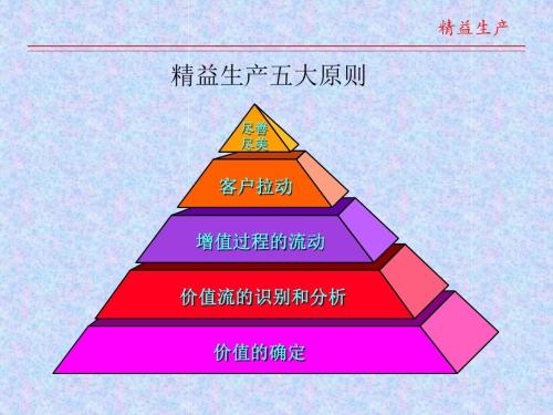 我們?yōu)槭裁匆獙?shí)行IE精益生產(chǎn)呢？