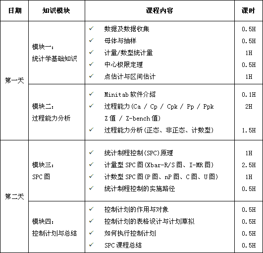 統(tǒng)計制程控制（SPC）課程培訓(xùn)