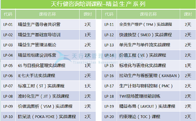 10月，上海新任經(jīng)理、部門經(jīng)理全面管理技能提升訓(xùn)練