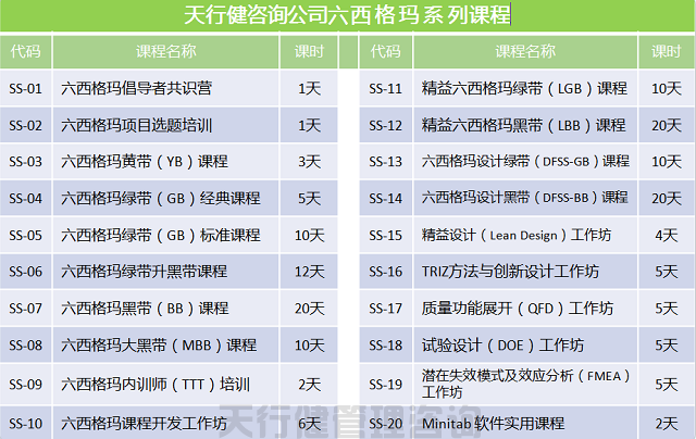 賀天行健20-0617期《六西格瑪綠帶實戰(zhàn)研修班》圓滿落幕