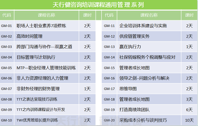 7月份天行健精益生產(chǎn)（豐田TPS）實(shí)戰(zhàn)訓(xùn)練營(yíng)+豐田參觀