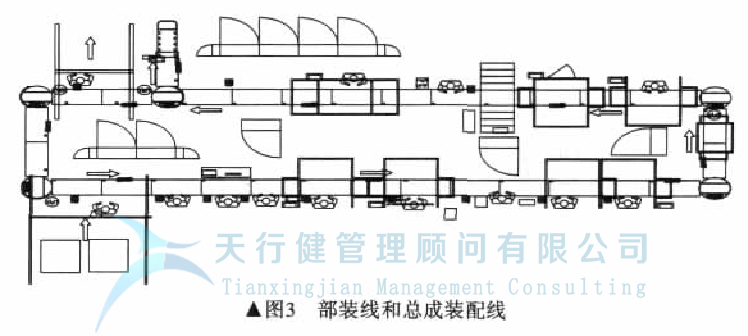 發(fā)動機工廠如何實現(xiàn)工廠精益化設(shè)計