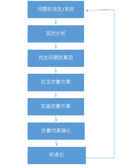 IE工業(yè)工程：動作分析