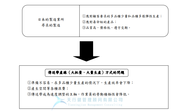 精益生產(chǎn)Cell生產(chǎn)模式所起的作用