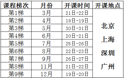 解決問題的8步法（8D）課程培訓(xùn)總表