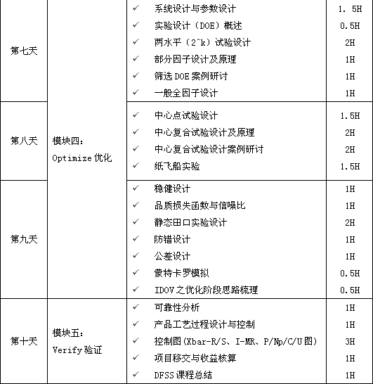 六西格瑪設(shè)計（DFSS）經(jīng)典課程培訓(xùn)