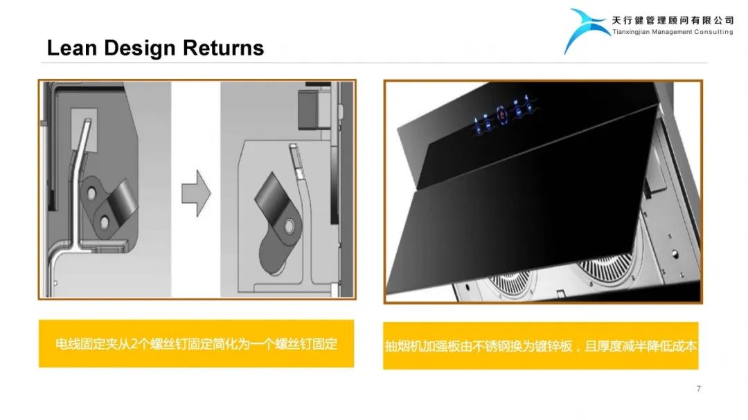 精益設(shè)計(jì)Lean Design Plan——實(shí)現(xiàn)爆品的階梯