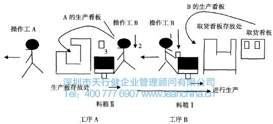 精益生產(chǎn)在精密機(jī)械行業(yè)的系統(tǒng)實(shí)施案例