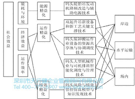 佛山某物流行業(yè)在精益生產(chǎn)中的應(yīng)用實(shí)例