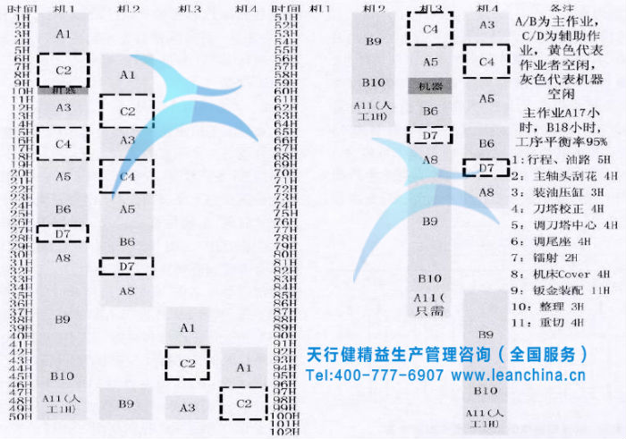 某機(jī)床制造企業(yè)精益模組化生產(chǎn)模式的實(shí)施案例