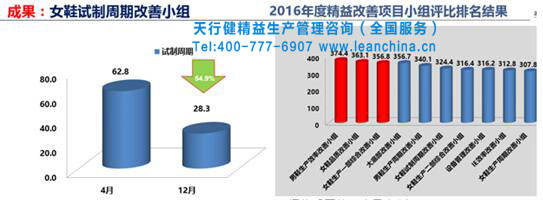 賀成都武駿實(shí)業(yè)16年精益項(xiàng)目總結(jié)暨17年項(xiàng)目簽約啟動(dòng)會(huì)召開