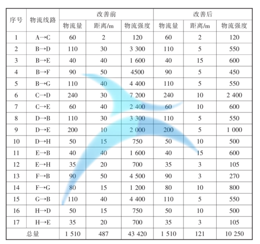 工廠布局在某機(jī)械設(shè)備公司系統(tǒng)化設(shè)施布置的應(yīng)用案例