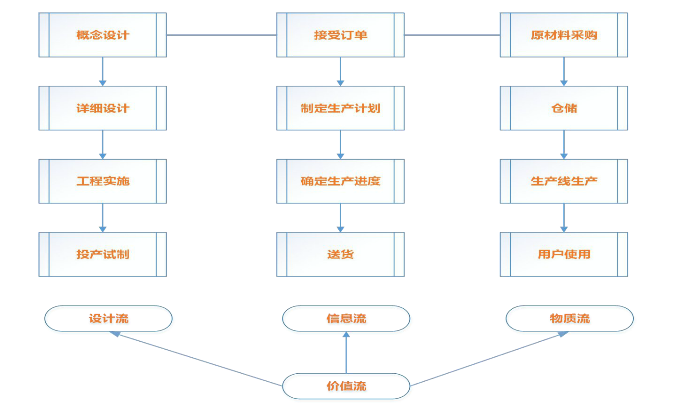 企業(yè)精益生產(chǎn)管理項(xiàng)目實(shí)施路線圖