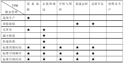 精益生產(chǎn)思想在某汽車生產(chǎn)制造公司的運用