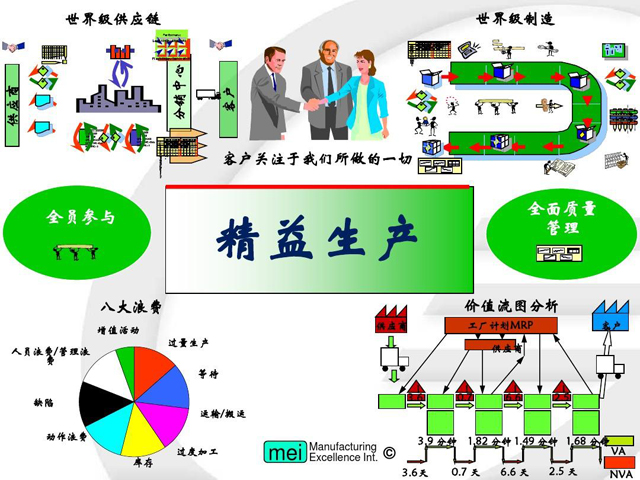 開展精益成本管理實(shí)現(xiàn)全方位控制企業(yè)供應(yīng)鏈成本