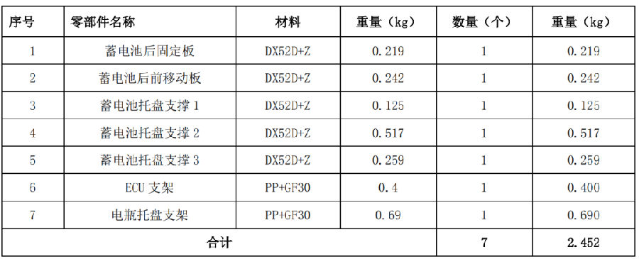 基于精益設(shè)計(jì)優(yōu)化汽車蓄電池托盤成本