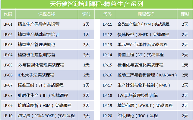 2天學(xué)會精益生產(chǎn)，歡迎報(bào)名！