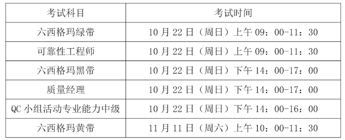 考情資訊：關于2023年中質(zhì)協(xié)六西格瑪注冊考試時間表的公布